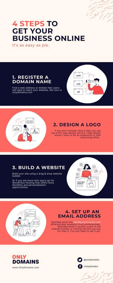 Infographic: How to Get Your Business Online in 4 Simple Steps?