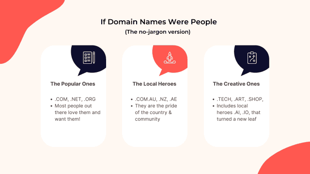 3 Types of Domains