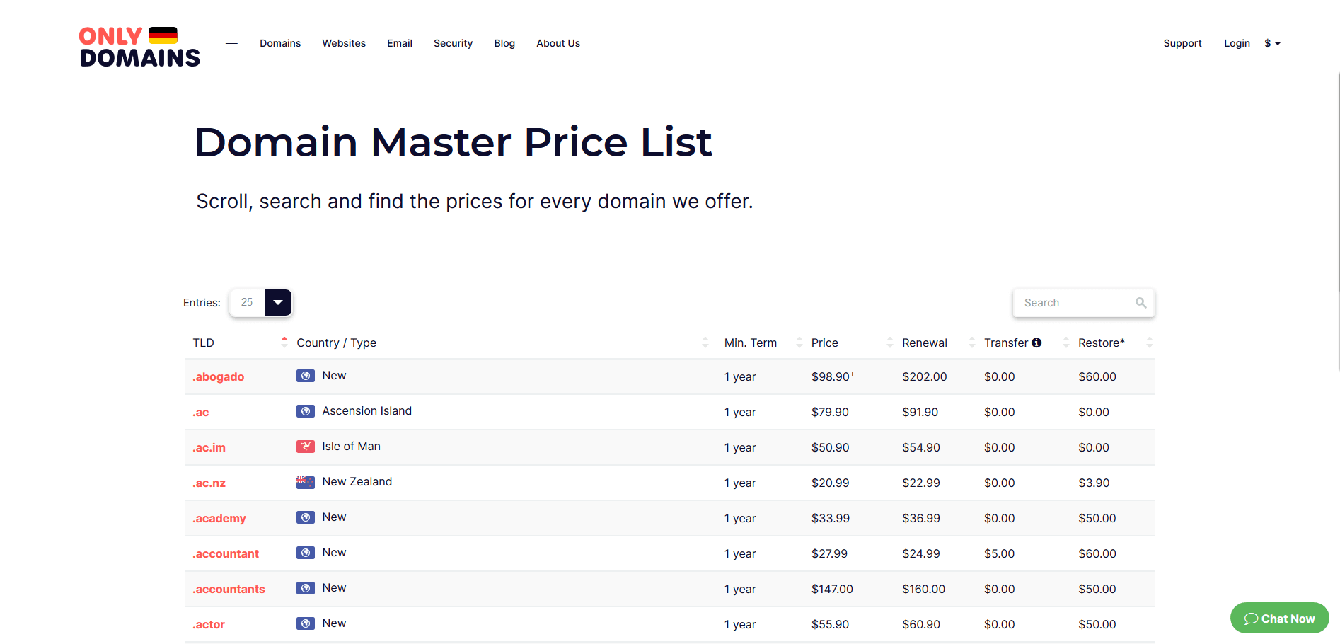 How Much Does A Domain Name Cost, Really? - OnlyDomains Blog