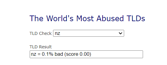 spamhaus-nz-tld-score